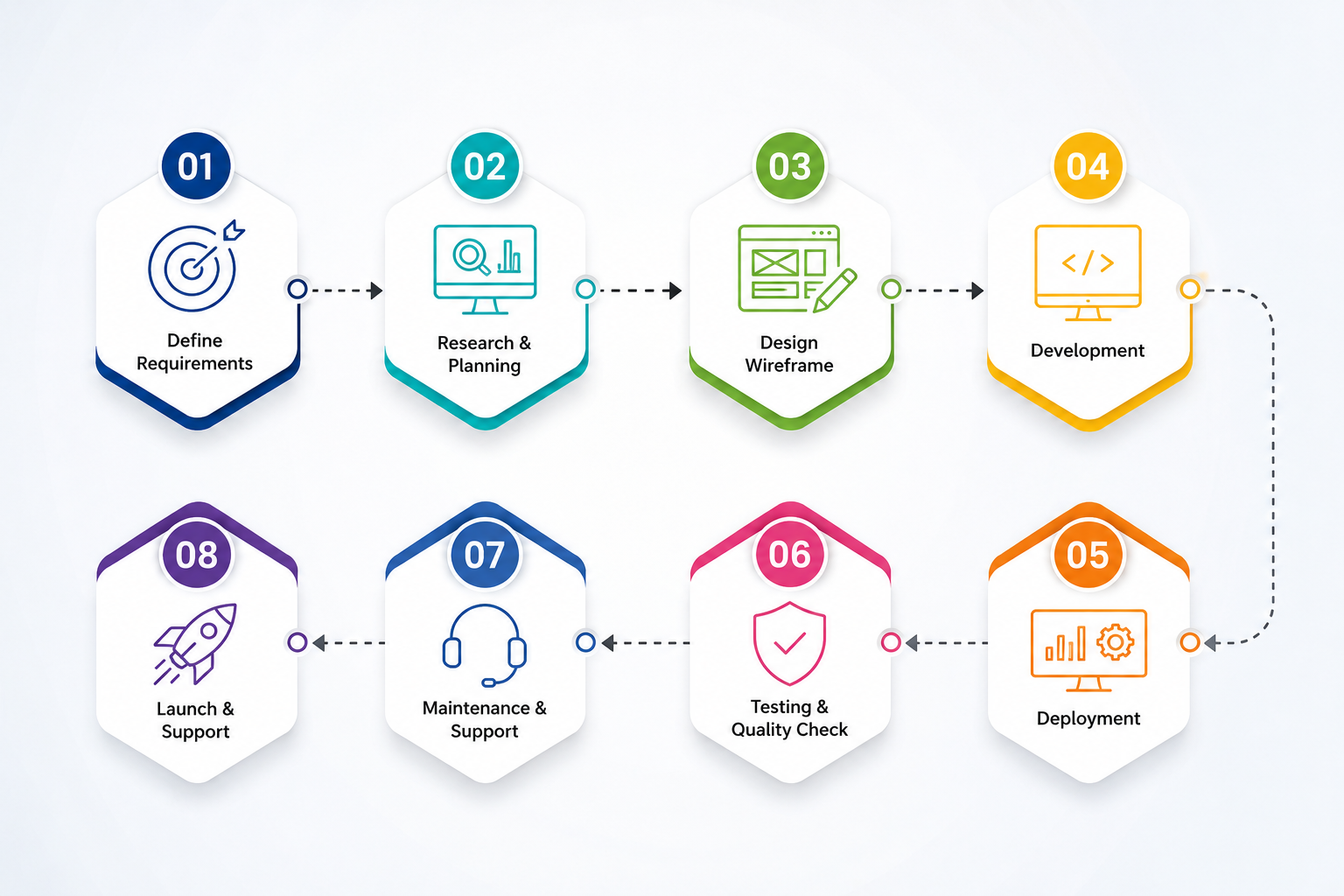 Custom Web Development