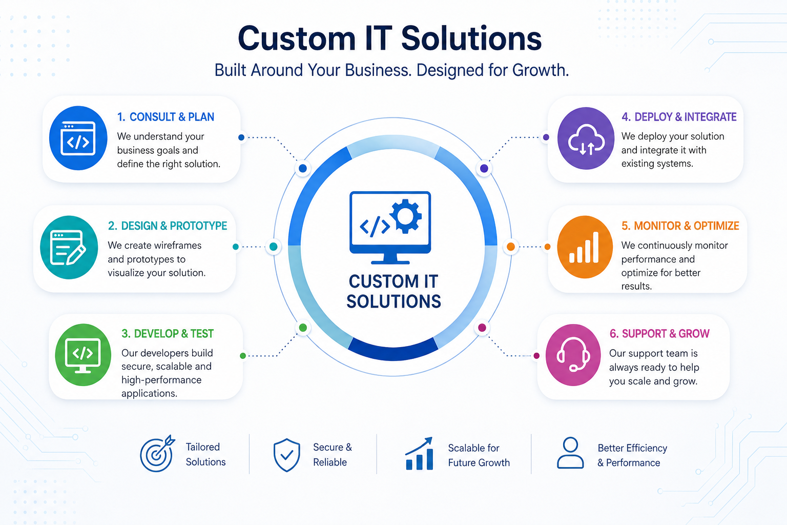 Custom IT Solutions Canada