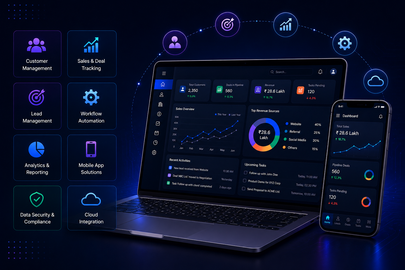 CRM Software Development Company & App Development Company India: A Complete Business Guide