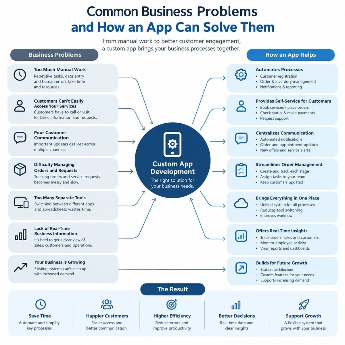 Common Business Problems and How an App Can Solve Them Infographic