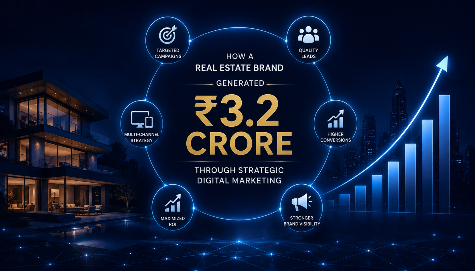 How a Real Estate Brand Generated ₹3.2 Crore Through Strategic Digital Marketing